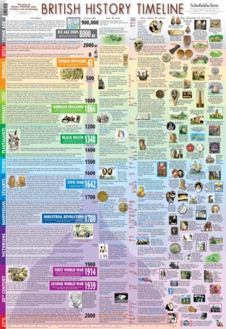 British History Timeline Poster-9780721711614