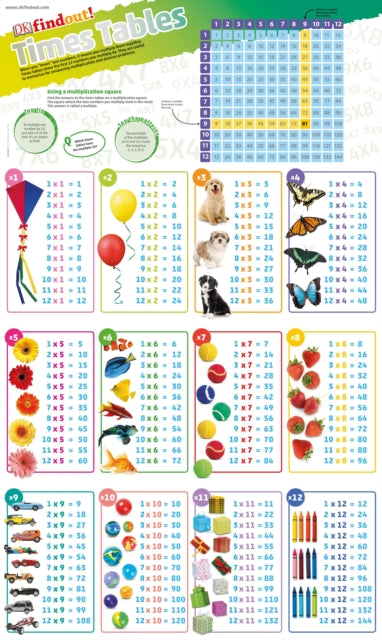 DKfindout! Times Tables Poster-9780241295816